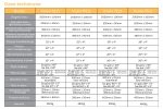 Stół Operacyjny Elektryczno-Hydrauliczny Vcare 5111 Zabiegowy