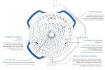 Vled 7000 Lampa Operacyjna Zabiegowa Sufitowa LED