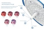 Vled 7000 Lampa Operacyjna Zabiegowa Sufitowa LED
