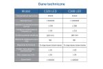 CLED 328 Lampa Zabiegowa Diagnostyczna Ścienna